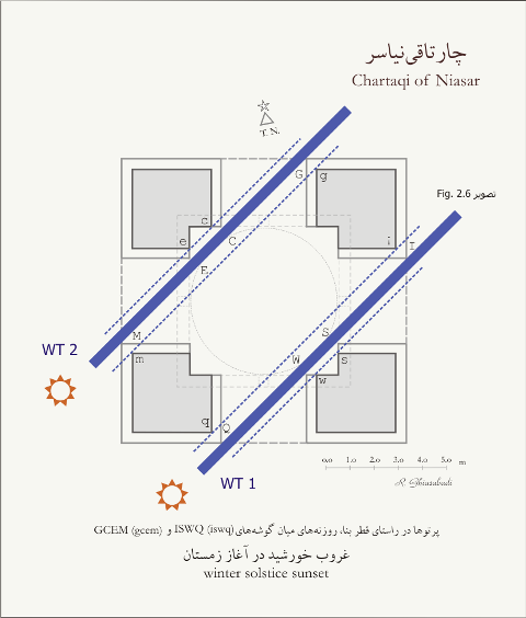 بنای تقویمی یا تقویم آفتابی چارتاقی/ چهارطاقی نیاسر کاشان- انقلاب زمستانی